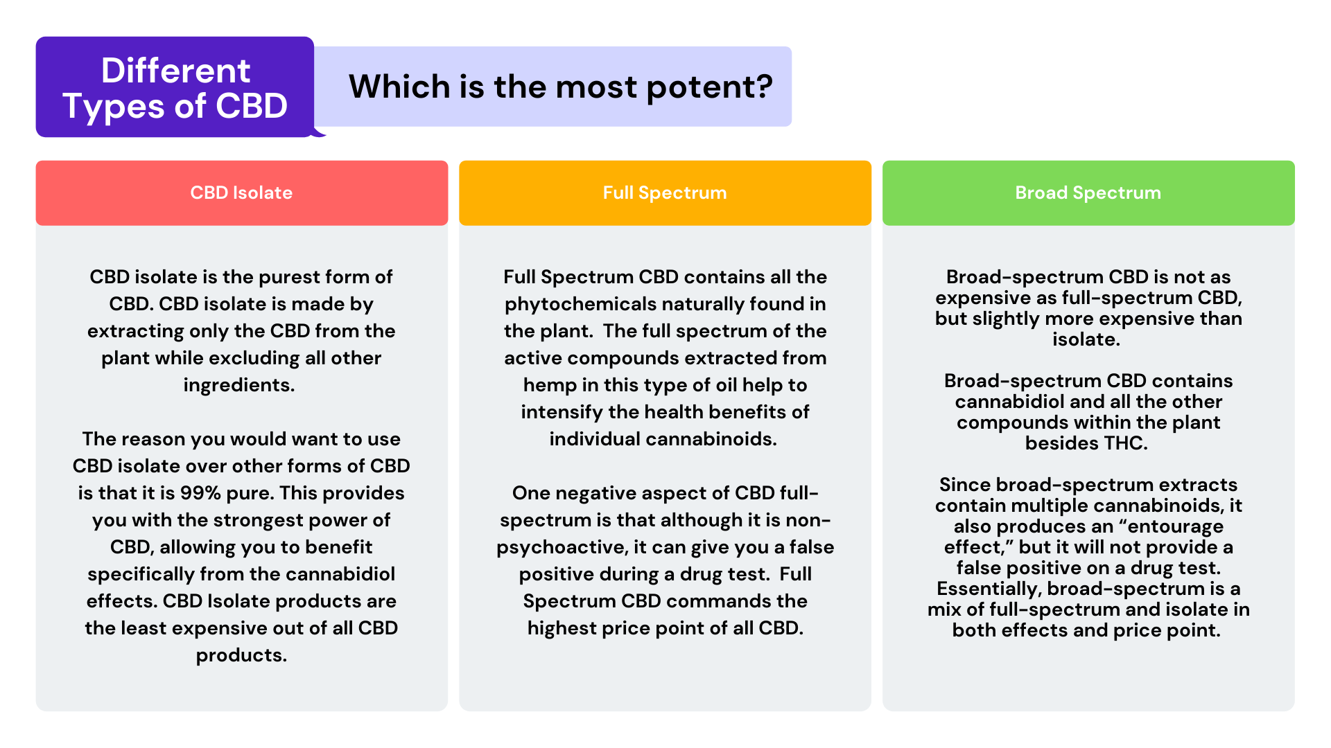 How potency affects the price of CBD 