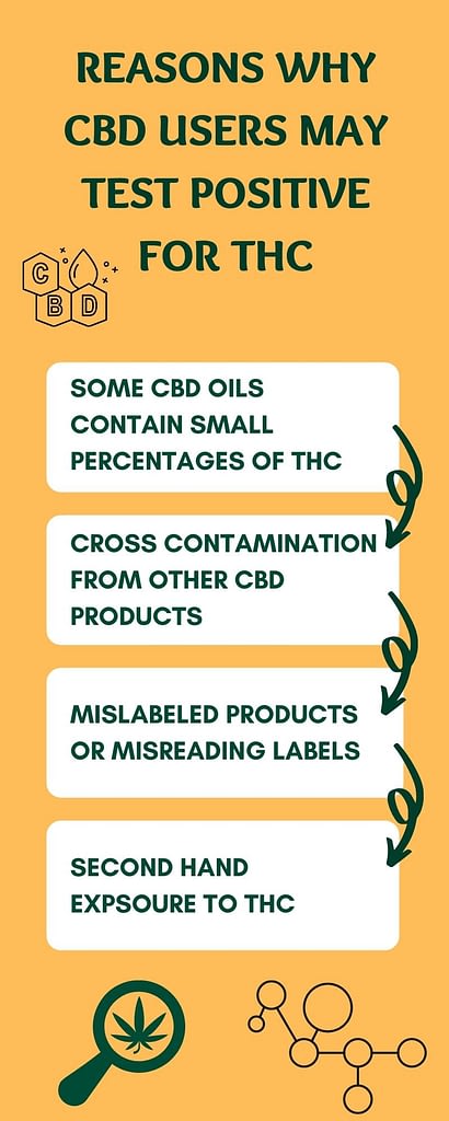 Will using CBD oil make you fail a drug test?