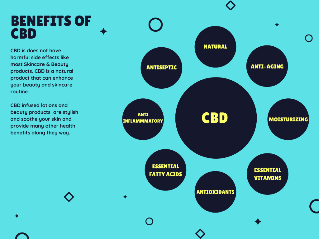 Why You should use CBD