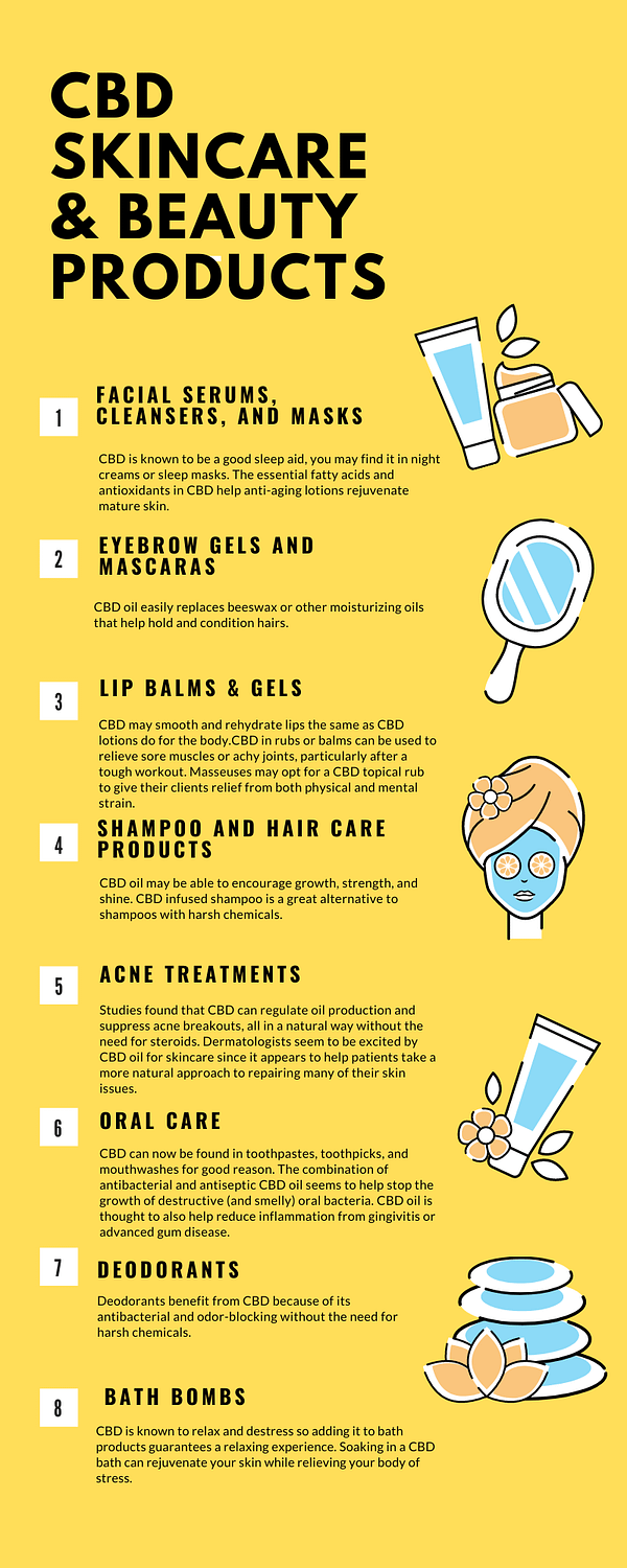 Different CBD Skincare products 